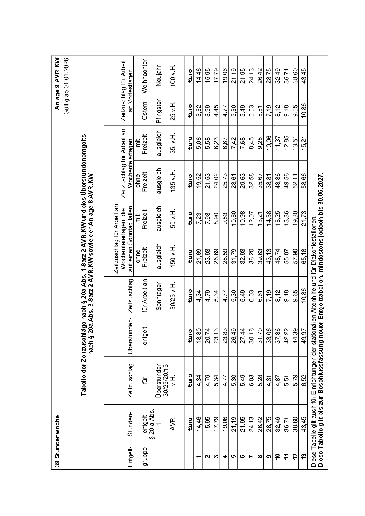 Grafik