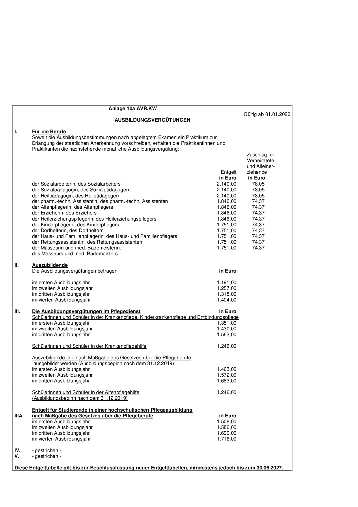 Grafik