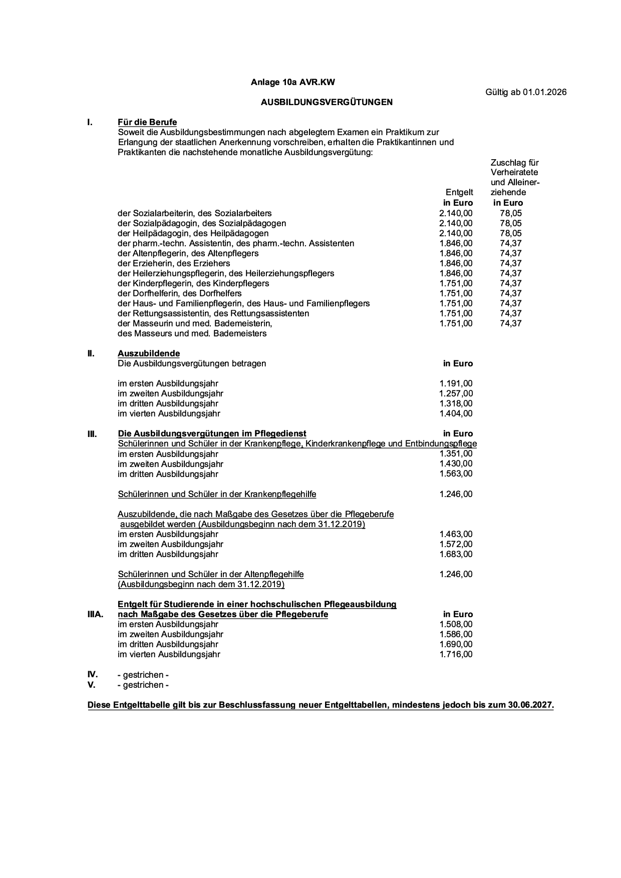 Grafik